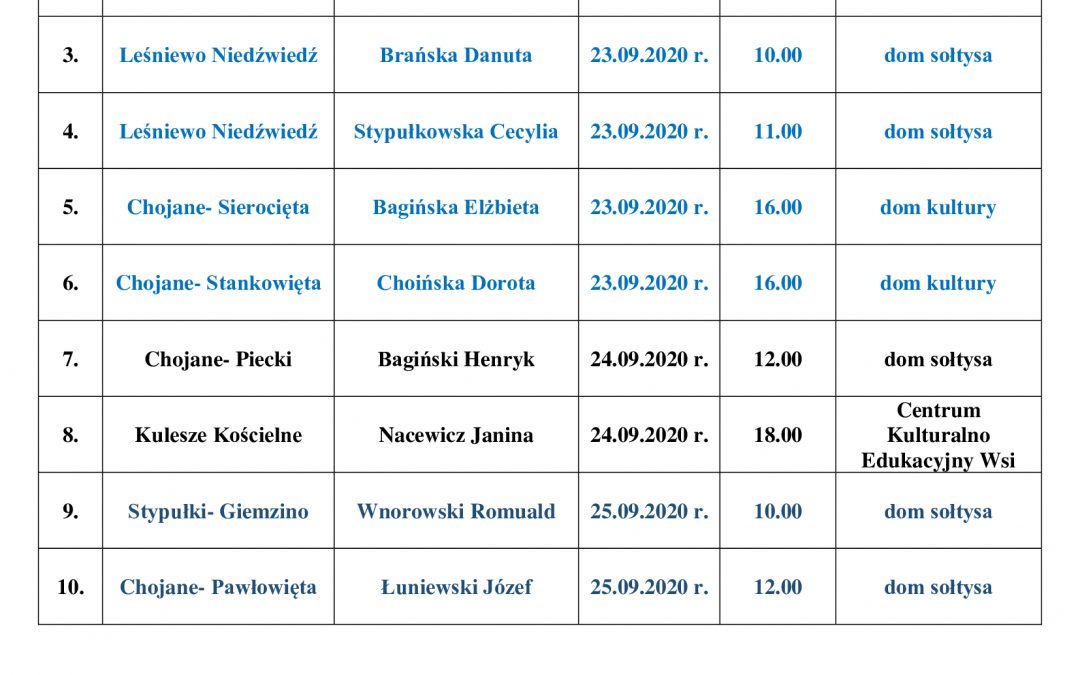 Sołtysi Wsi oraz Wójt Gminy Kulesze Kościelne Stefan Grodzki zapraszają mieszkańców sołectw na spotkania w sprawie funduszu sołeckiego na 2021 rok (od dnia 21.09.2020 r. do 25.09.2020 r.)