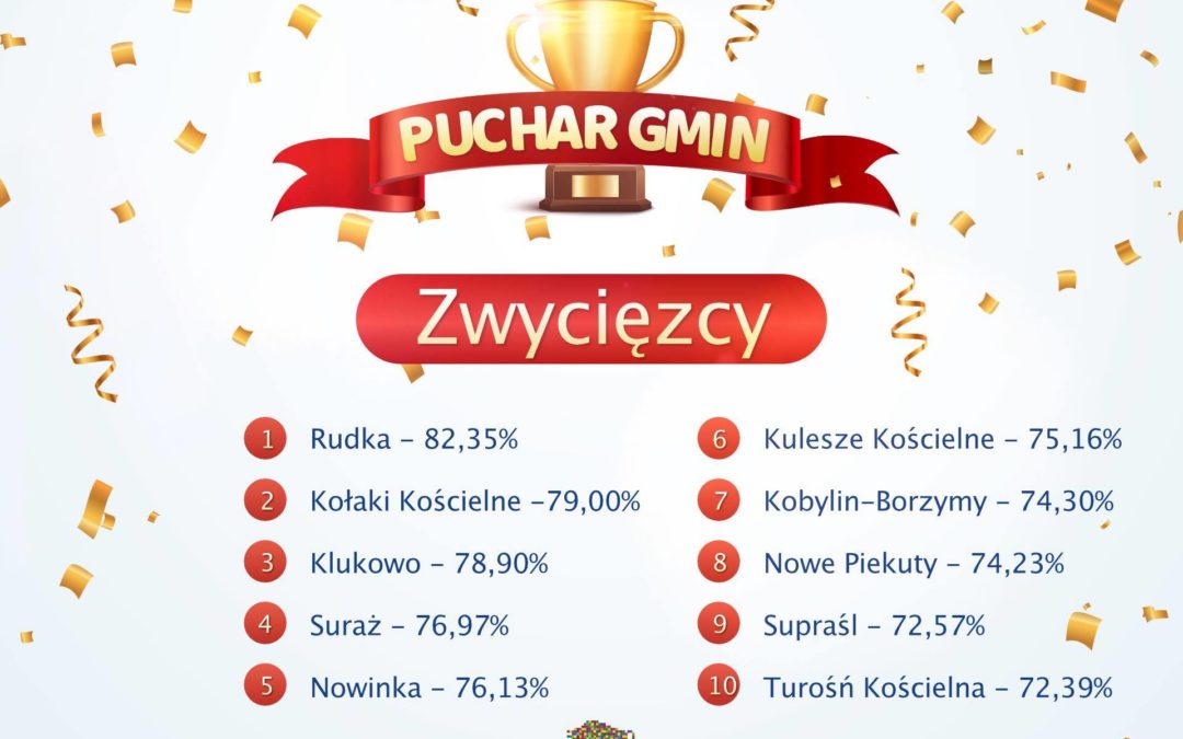 Puchar Gmin- Zwycięzcy!