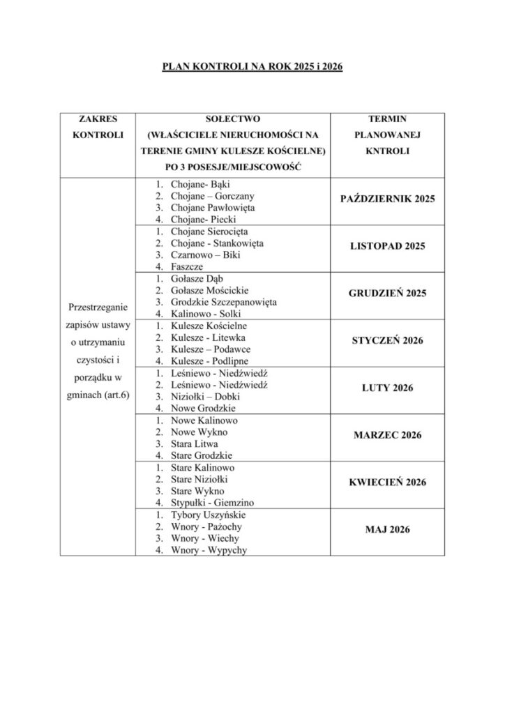Plan kontroli na lata 2025 i 2026 dotyczący właścicieli nieruchomości w gminie Kulesze Kościelne, z lista kontrolowanych miejscowości i terminami kontroli w poszczególnych miesiącach.